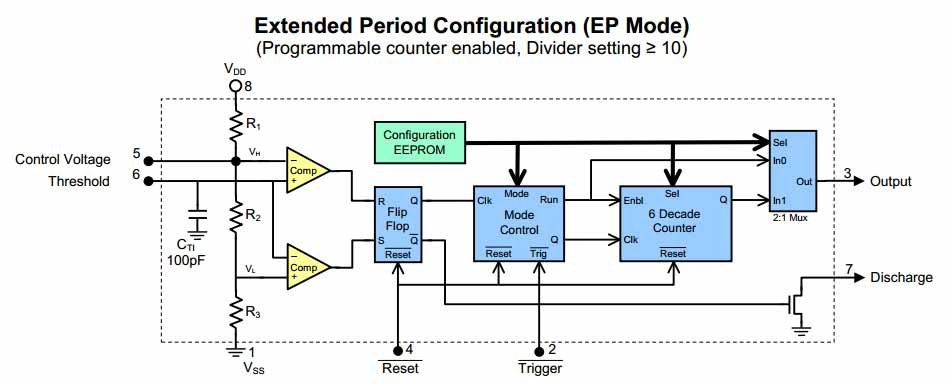 Extended delay timer using CSS555C