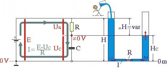 RC integrating circuit