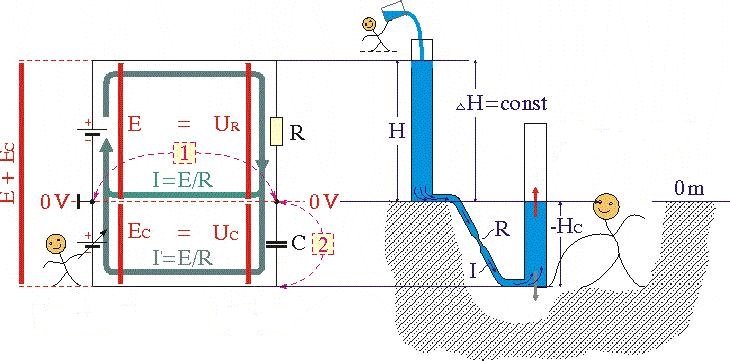 Op-amp inverting integrator