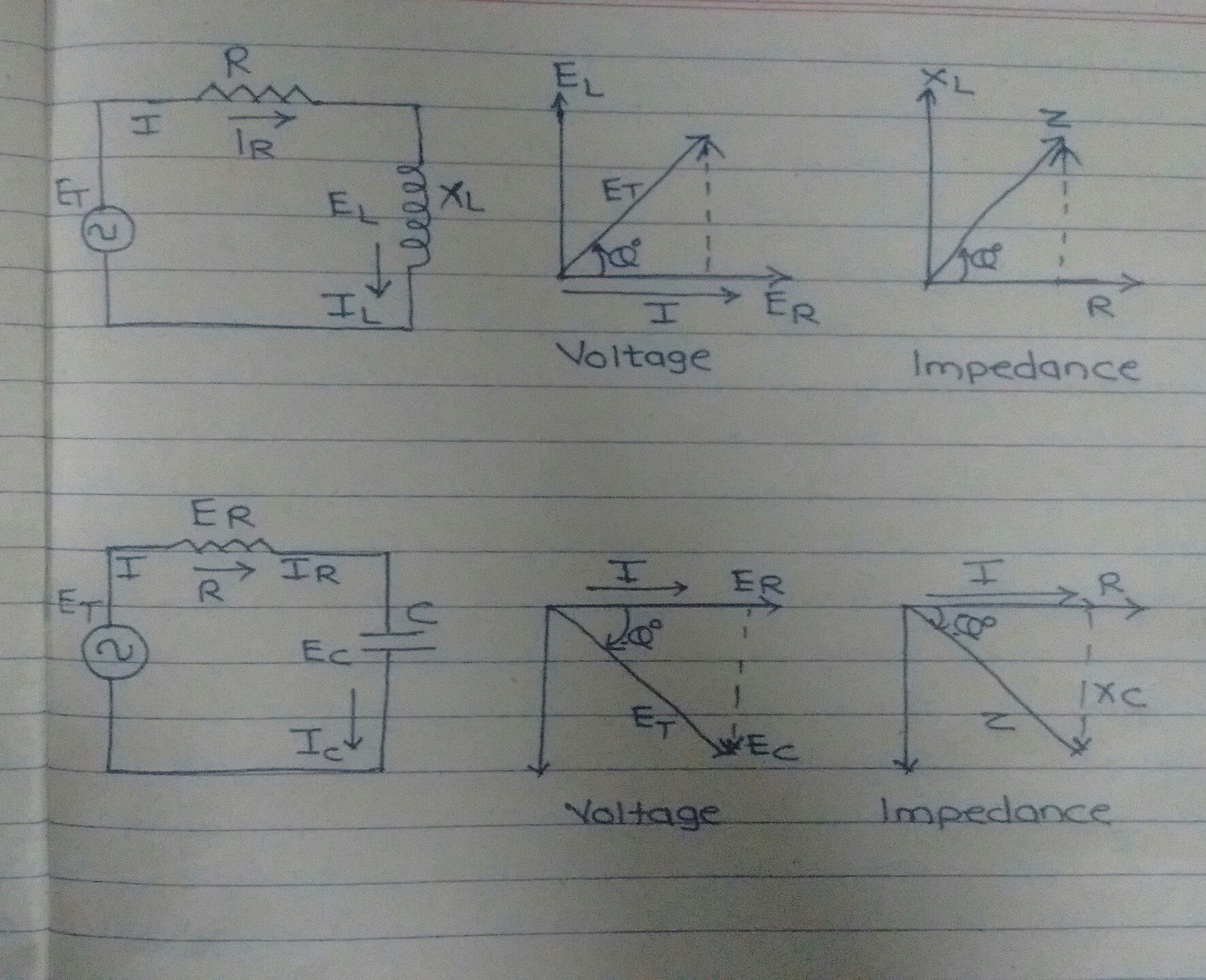 Phasor diagram