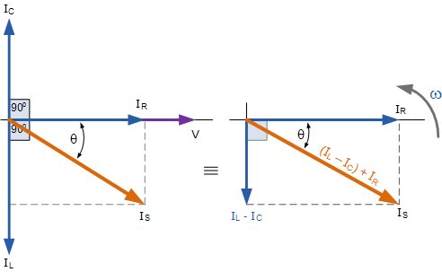 Phasor Diagram for Parallel Circuit