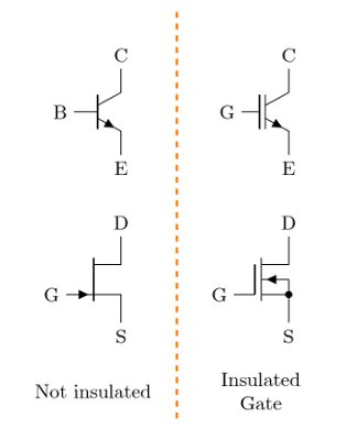 insulated gate