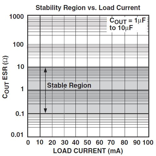 LDO - ESR Tunnel of Death