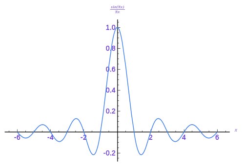 http://en.wikipedia.org/wiki/File:Sinc_function_%28normalized%29.svg