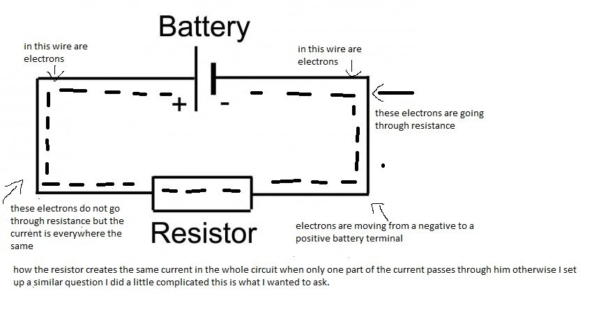 My dilemma is because electrons go from negative to positive terminal that only one part of electrons with a negative wire passes through resistance and electrons on the other side of the wires do not have any resistance(except wire resistance) to moving to the positive terminal of the battery how then the current everywhere in the circuit can be the same.