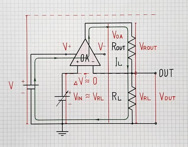 Rout - Fig. 3_600