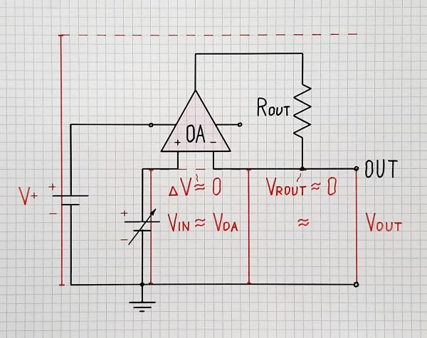 Rout - Fig. 2_600