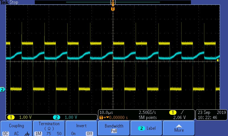 Clock, opto signals